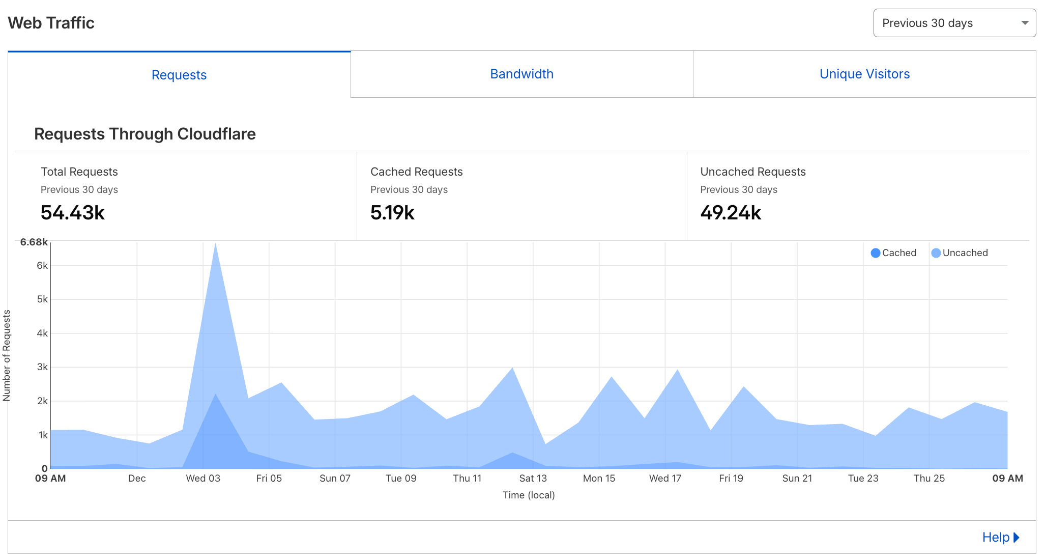 cloudflare1