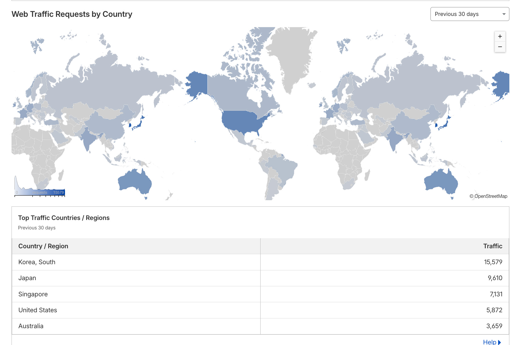 cloudflare2
