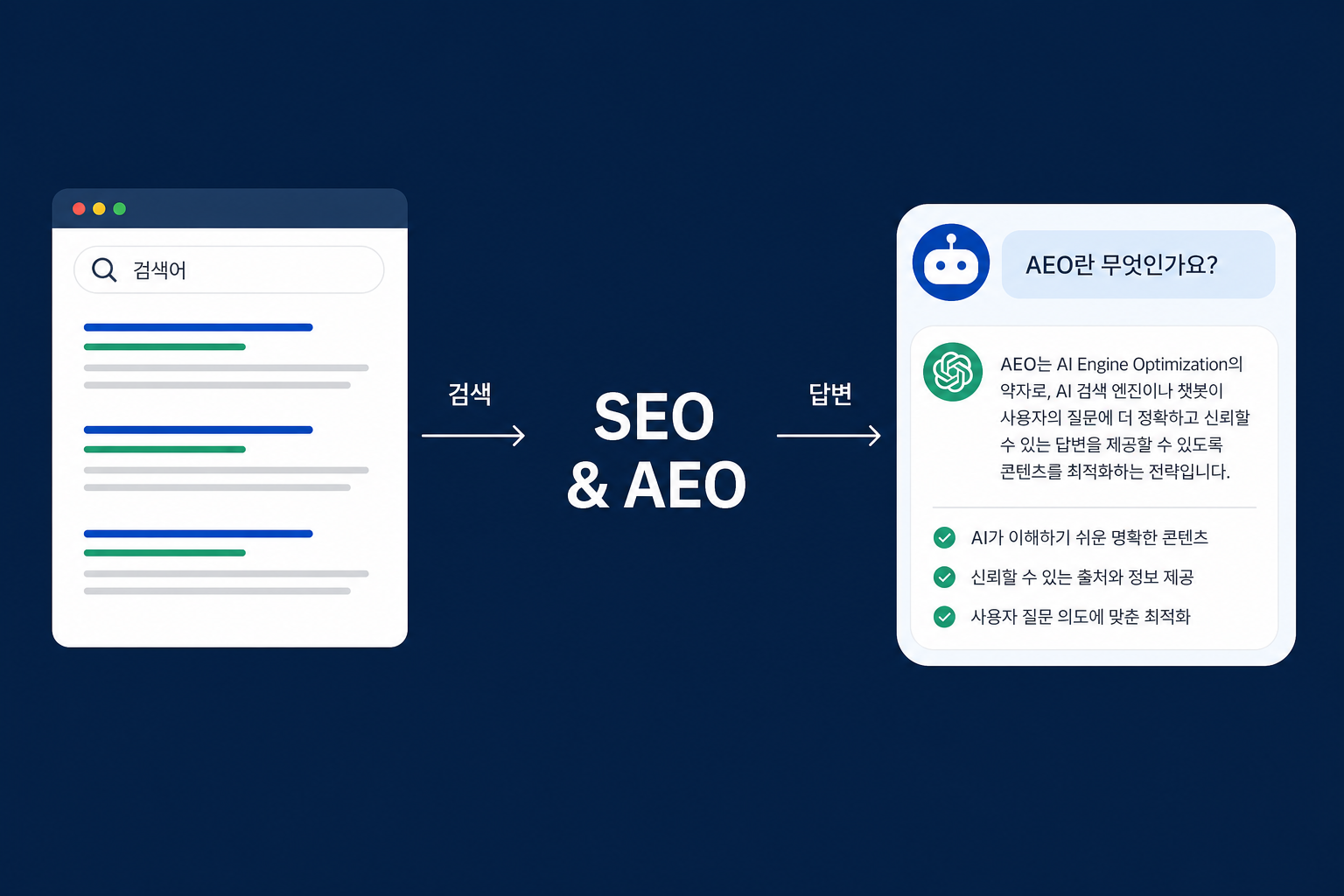 SEO와 AEO — 검색 노출과 AI 답변