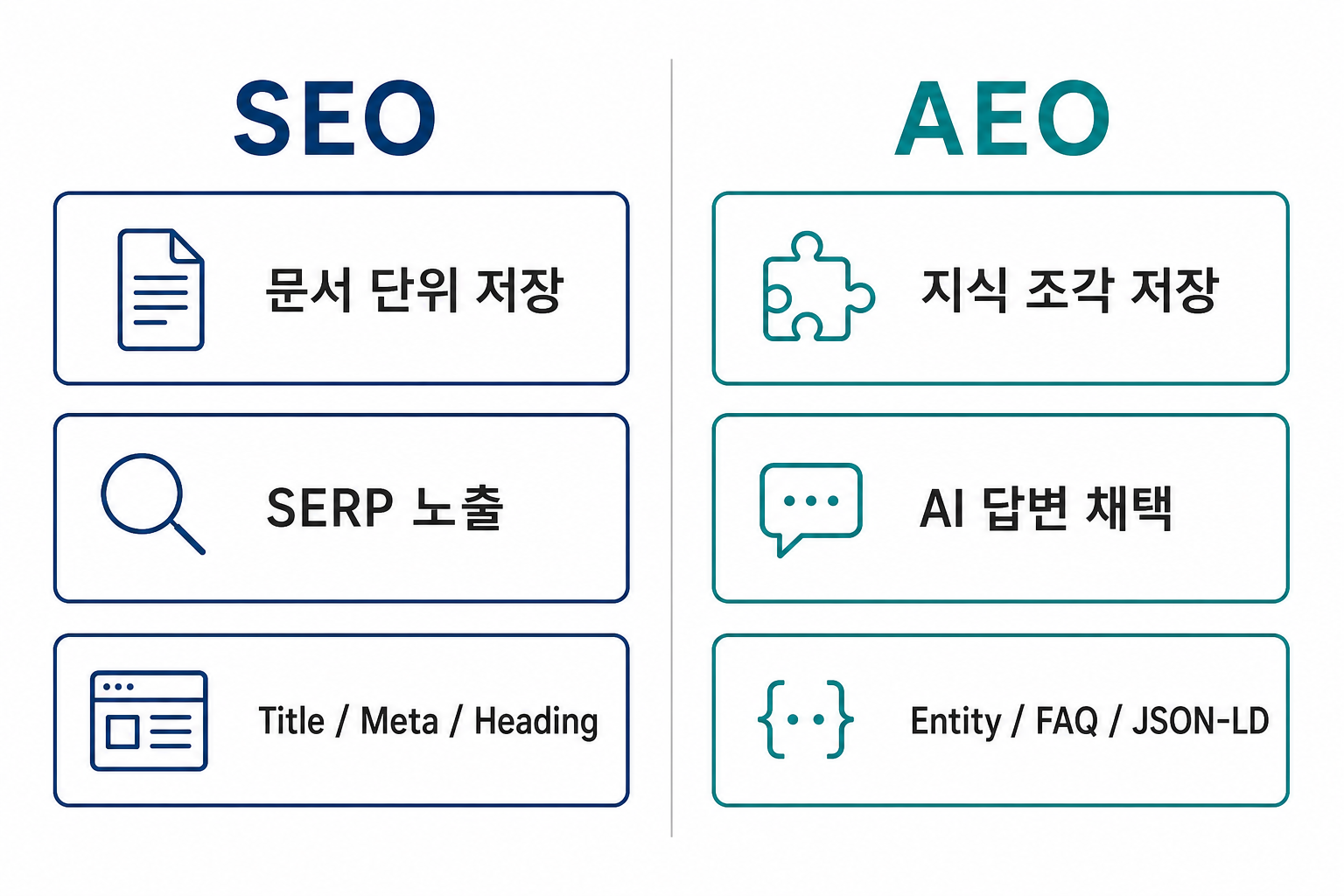 SEO와 AEO 비교