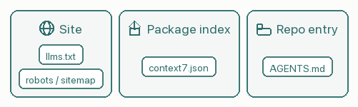 Site, Package index, Repo entry