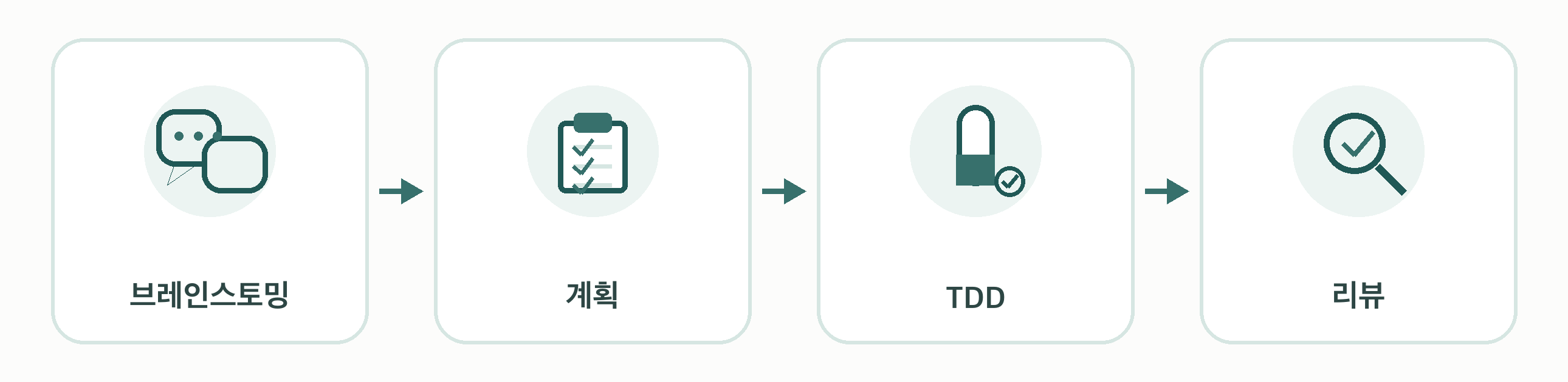 브레인스토밍에서 리뷰까지