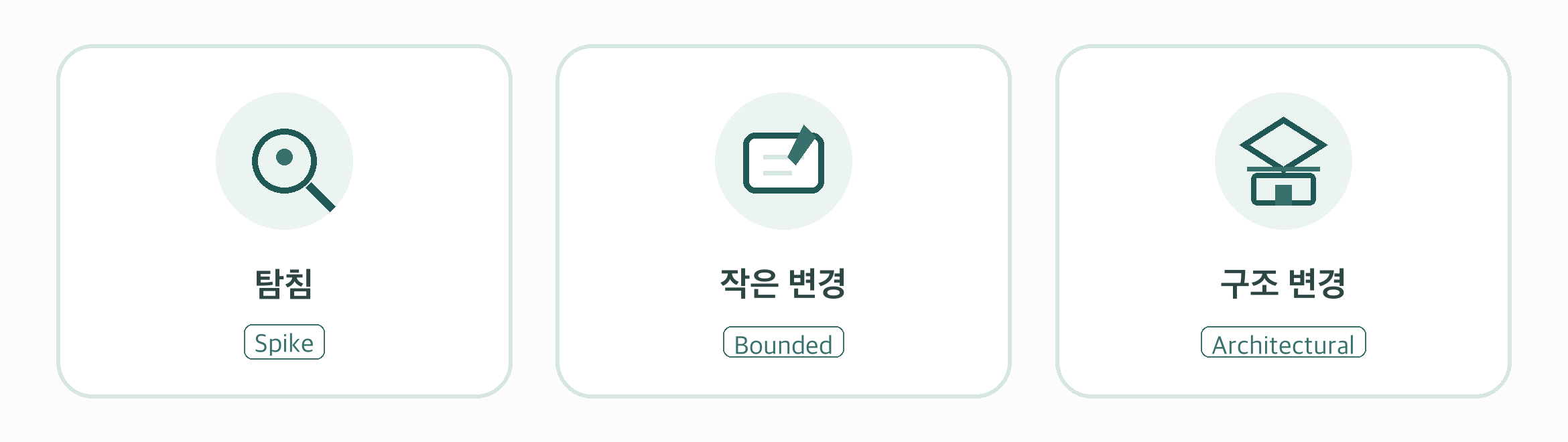 탐침, 작은 변경, 구조 변경