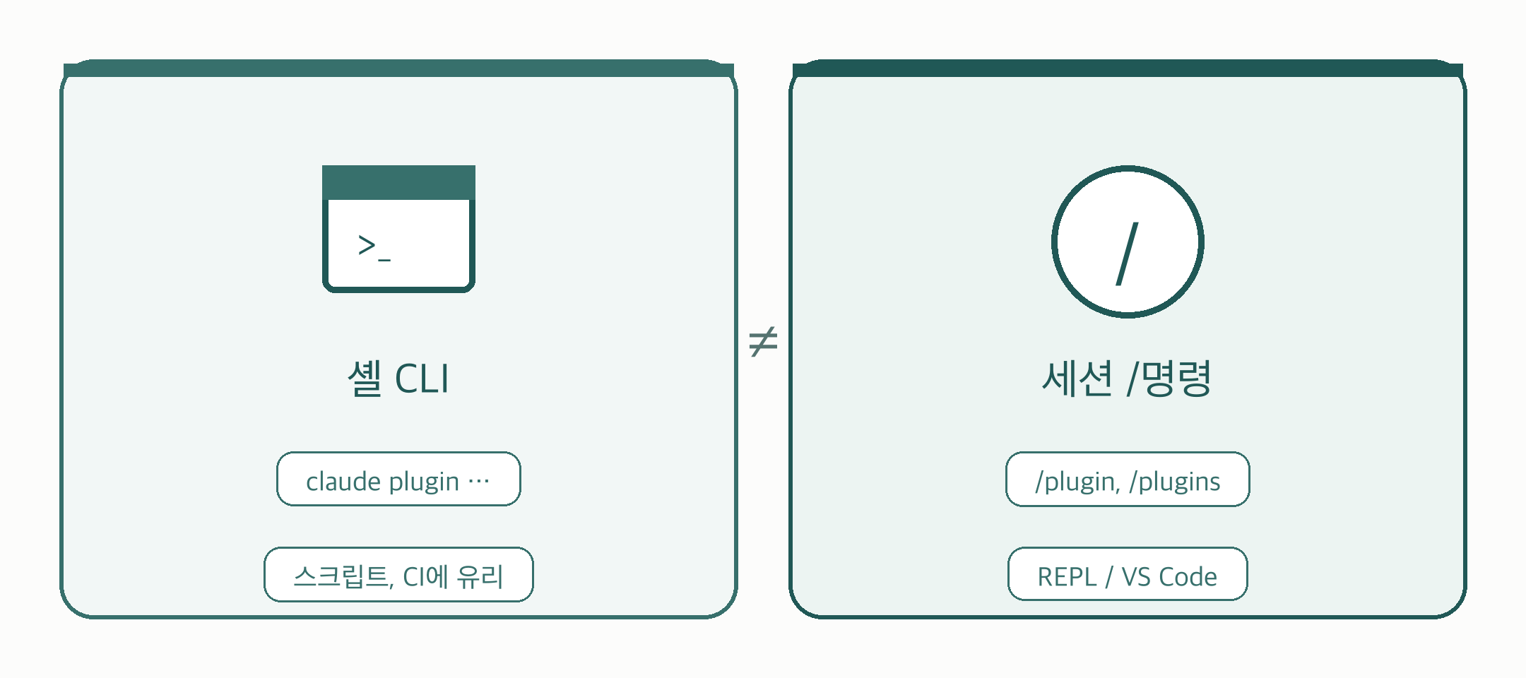 셸 CLI와 세션 슬래시 명령